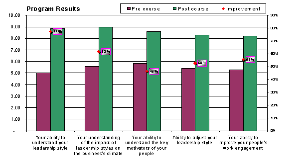 skills comparison 1